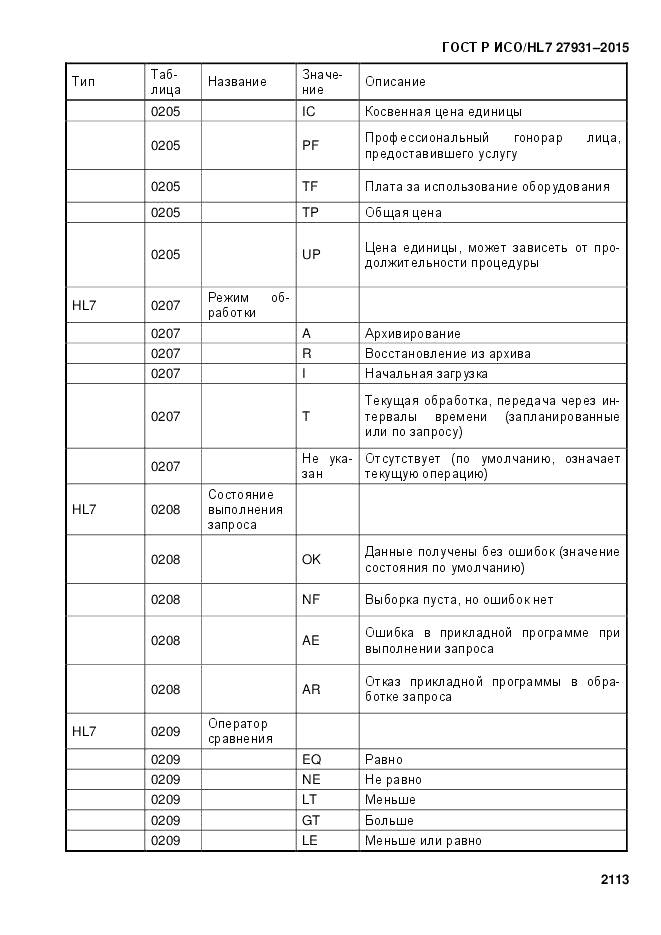 ГОСТ Р ИСО/HL 7 27931-2015, страница 2120